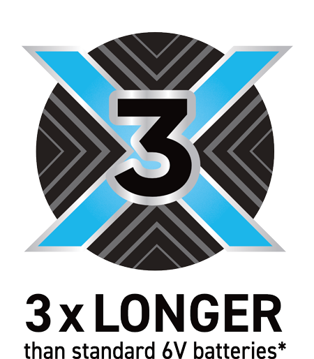 3X longer
